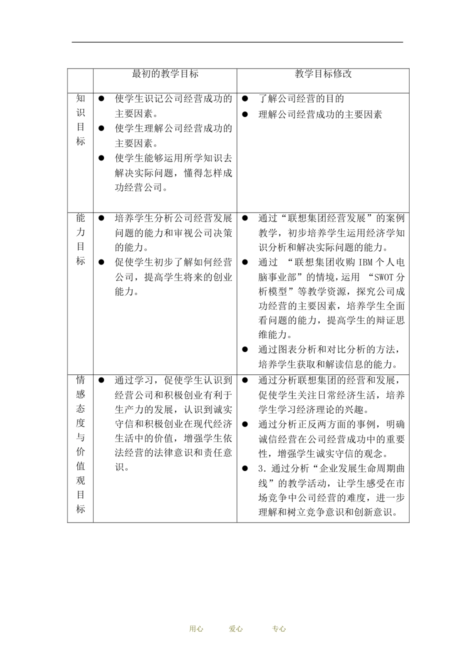 高中政治《公司的经营》高端集体备课概要教案人教版必修1_第2页
