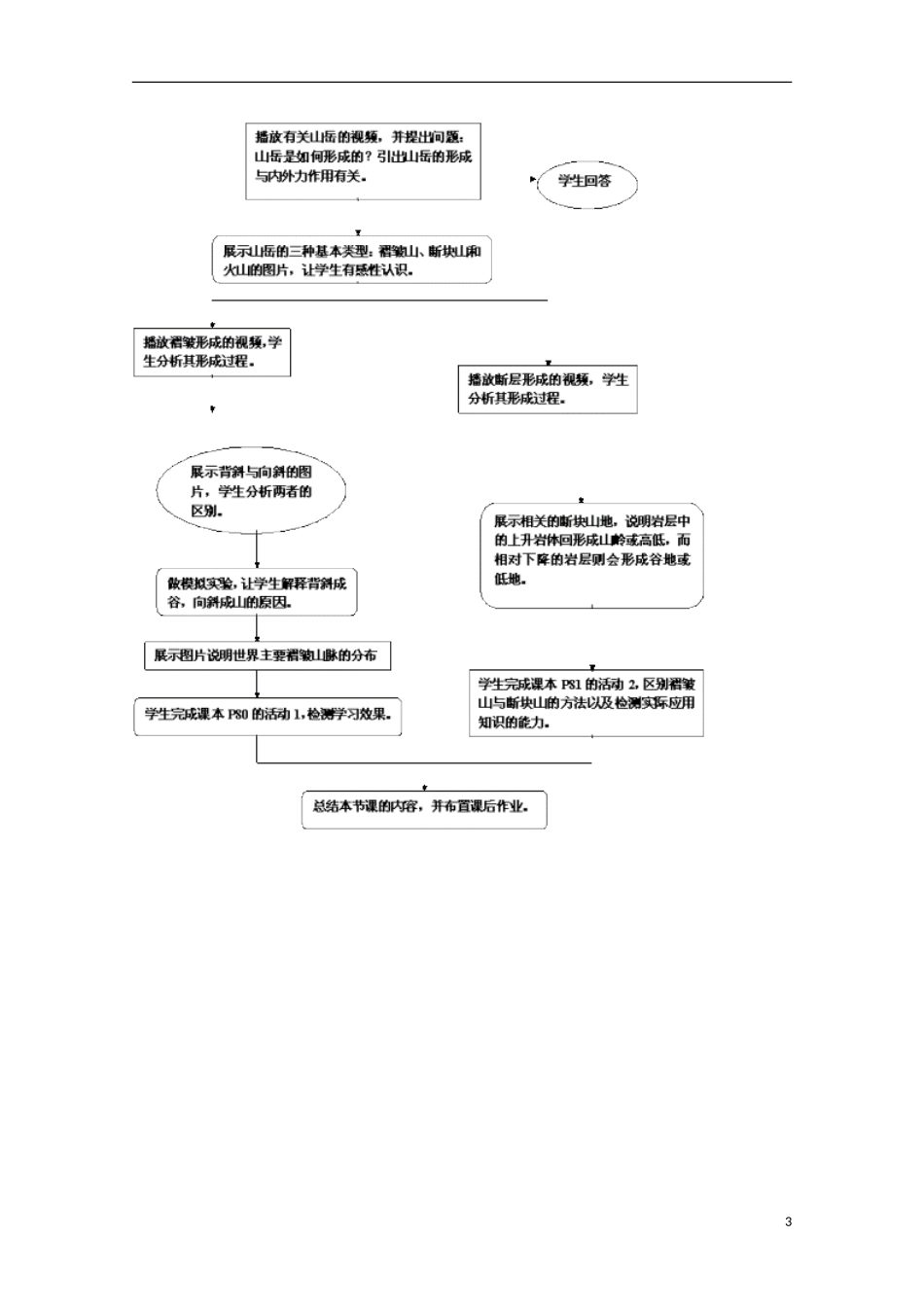内蒙古赤峰二中高中地理 第四章第二节山岳的形成教案3 新人教版必修1_第3页