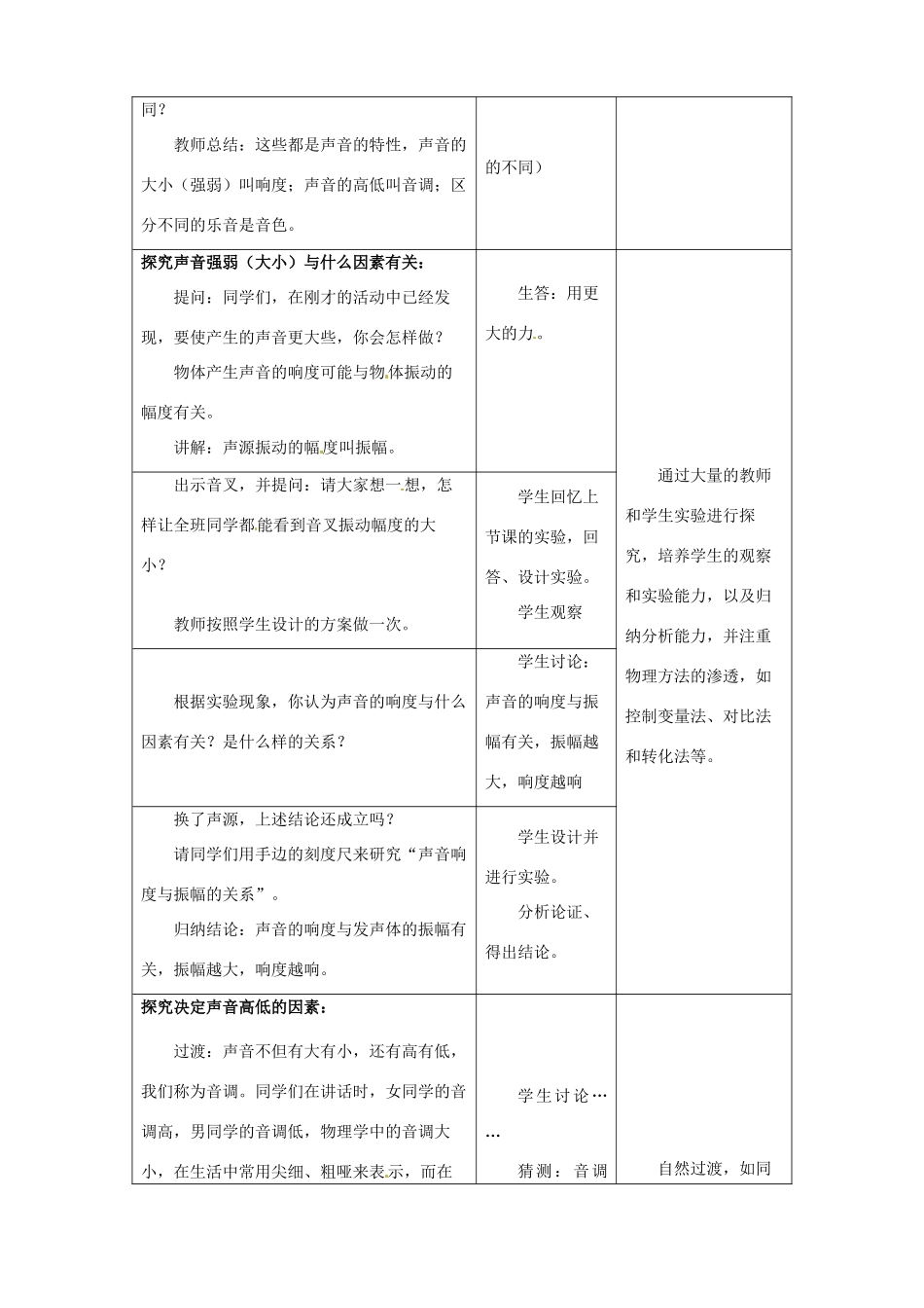 江苏省无锡市前洲中学八年级物理上册 1.2 声音的特性教案 （新版）苏科版_第2页