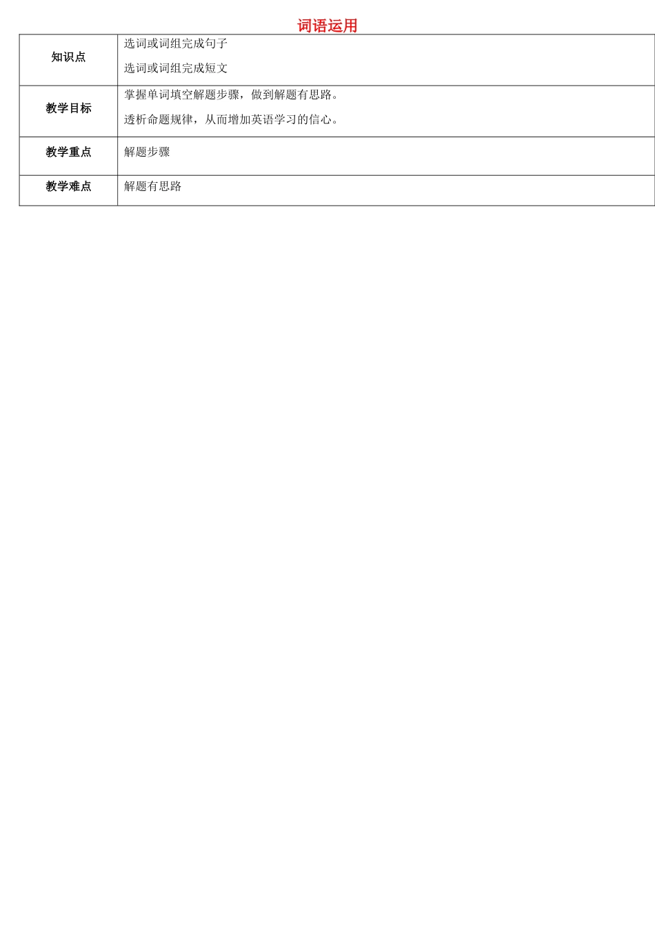 天津学大教育信息咨询有限公司中考英语专题复习 题型课程 词语运用教案2 人教新目标版-人教新目标版初中九年级全册英语教案_第1页