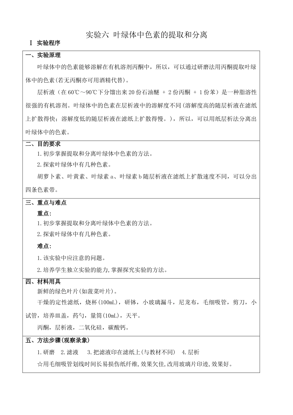 人教版高中生物必修1实验六 叶绿体中色素的提取和分离_第1页