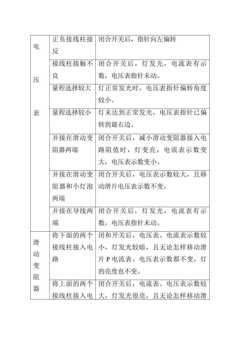 人教版八年级下册物理测小灯泡额定功率教案_第3页