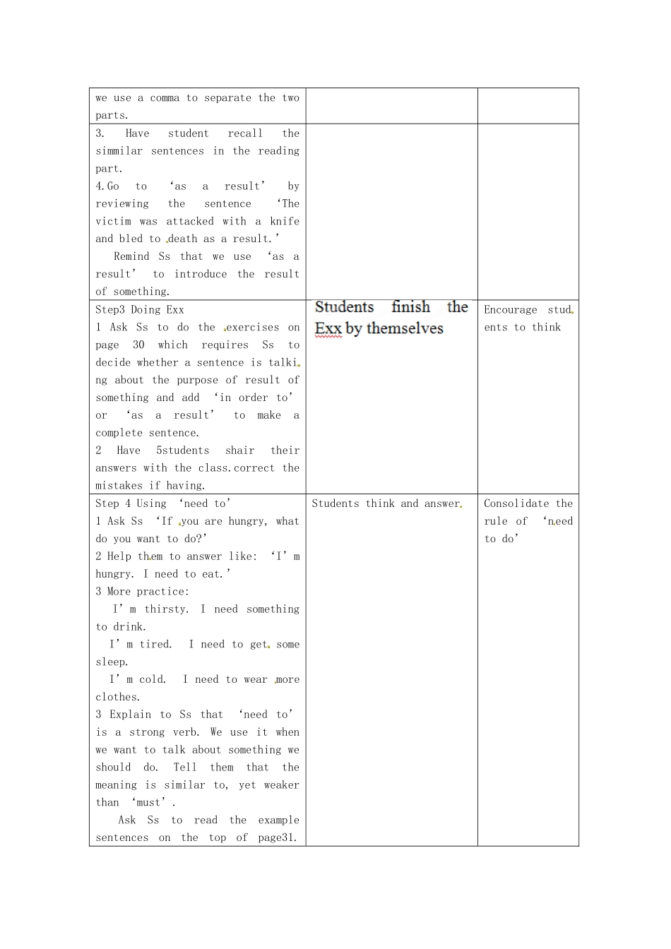 江苏省昆山市锦溪中学九年级英语下册 Unit 2 Robot Grammar 2教案 牛津版_第2页