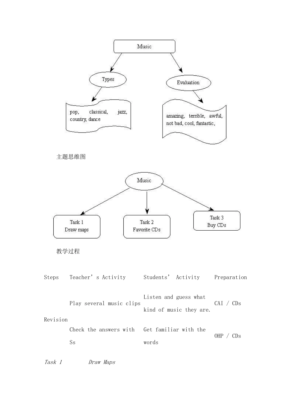 七年级英语上册Unit 6教案示例2_第3页