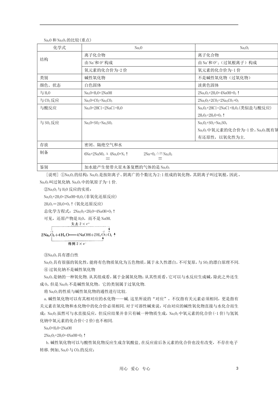 高一化学 《钠的化合物》_第3页