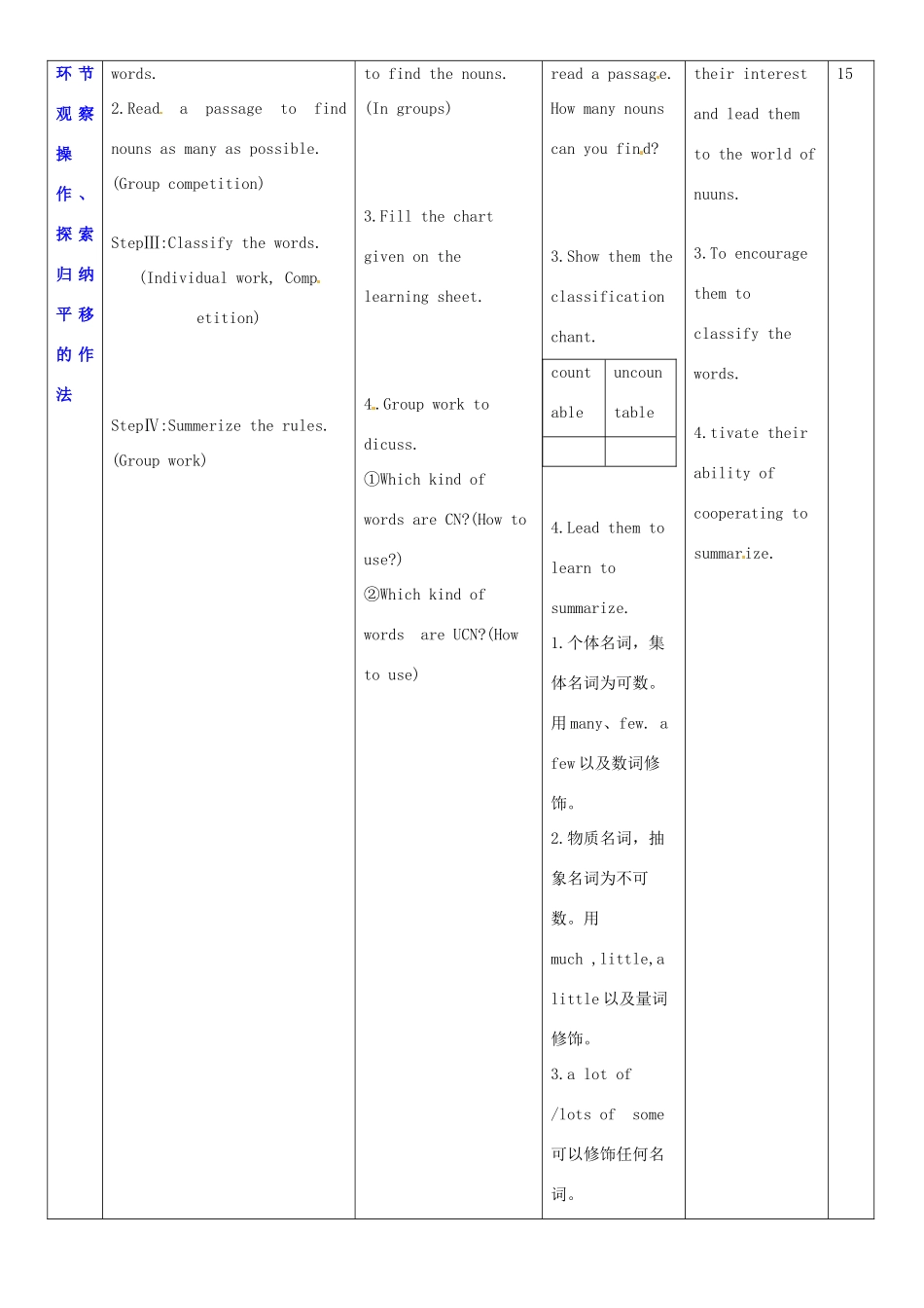 七年级英语上册 Unit 3 The Earth教案5 （新版）牛津深圳版-牛津深圳版初中七年级上册英语教案_第2页