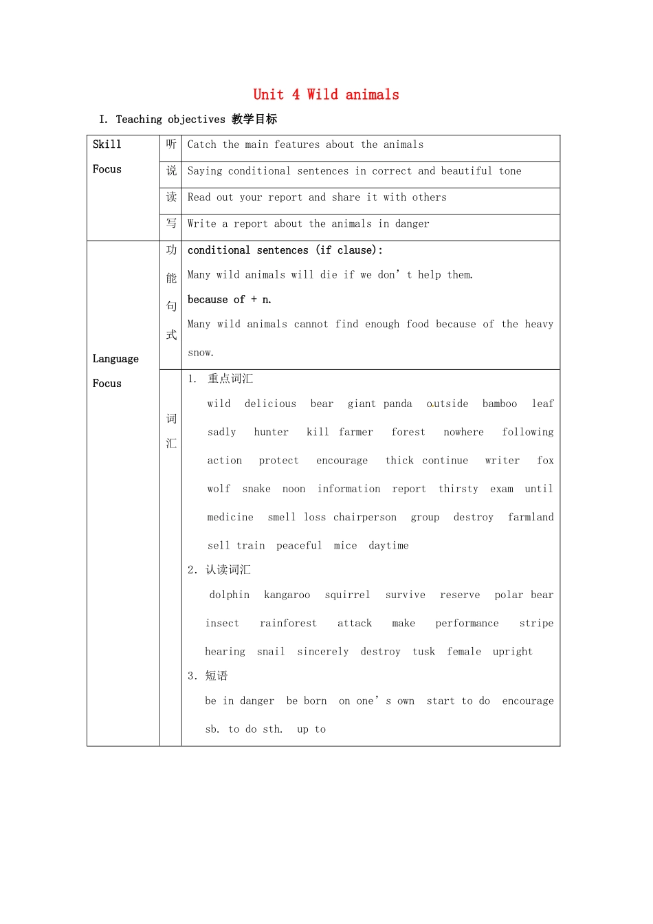 江苏省大丰市万盈二中八年级英语上册 Unit 4 Wild animals-Period 1 Vocabulary 教案 牛津版_第1页