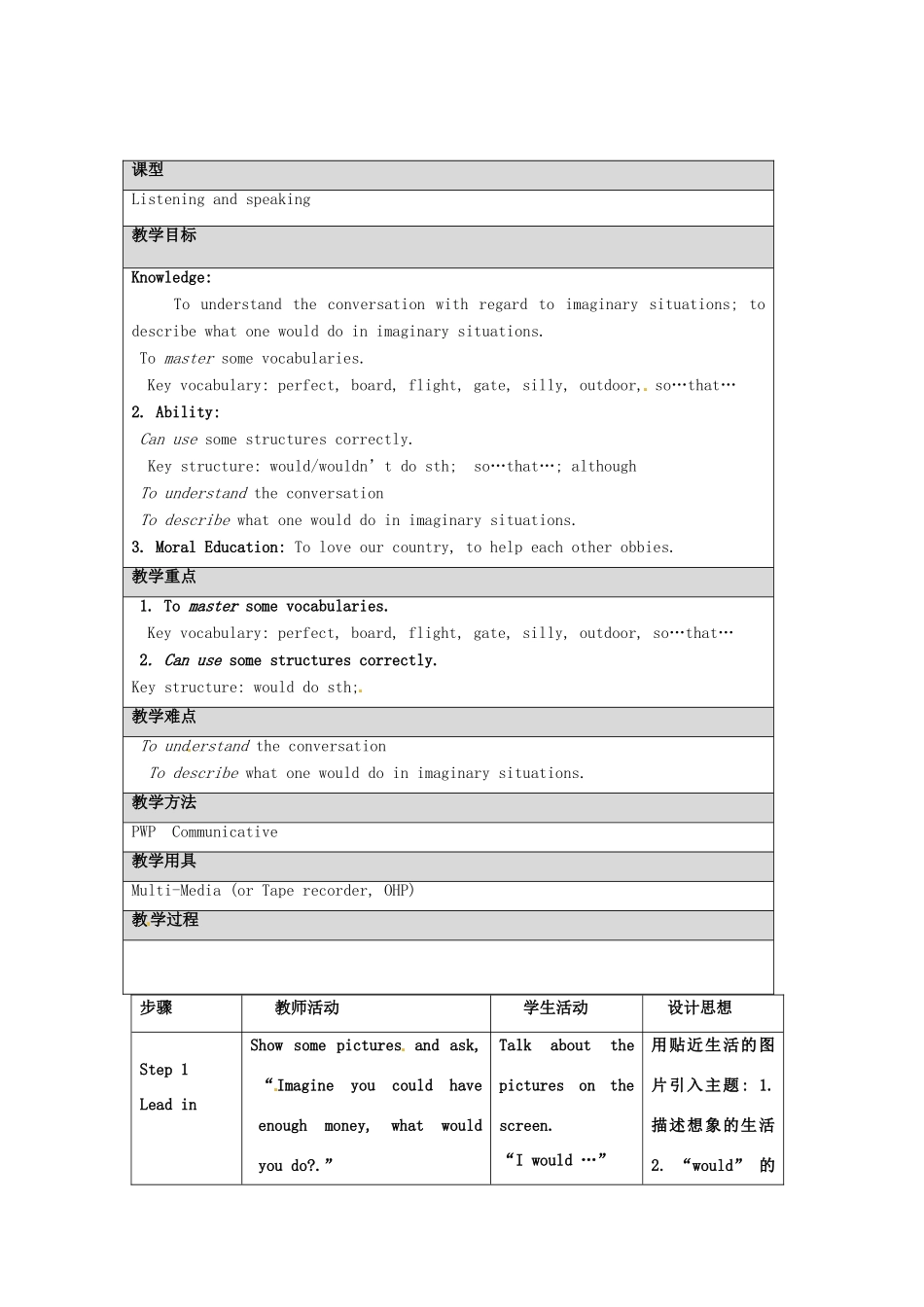 八年级英语下册 Module 10 My perfect holiday Unit 1 I would go to London教案 外研版 外研版_第2页