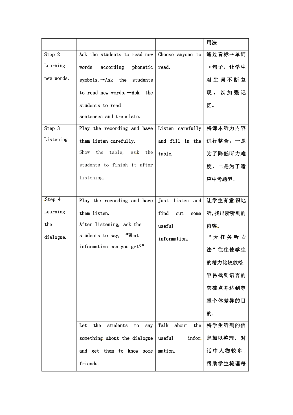 八年级英语下册 Module 10 My perfect holiday Unit 1 I would go to London教案 外研版 外研版_第3页