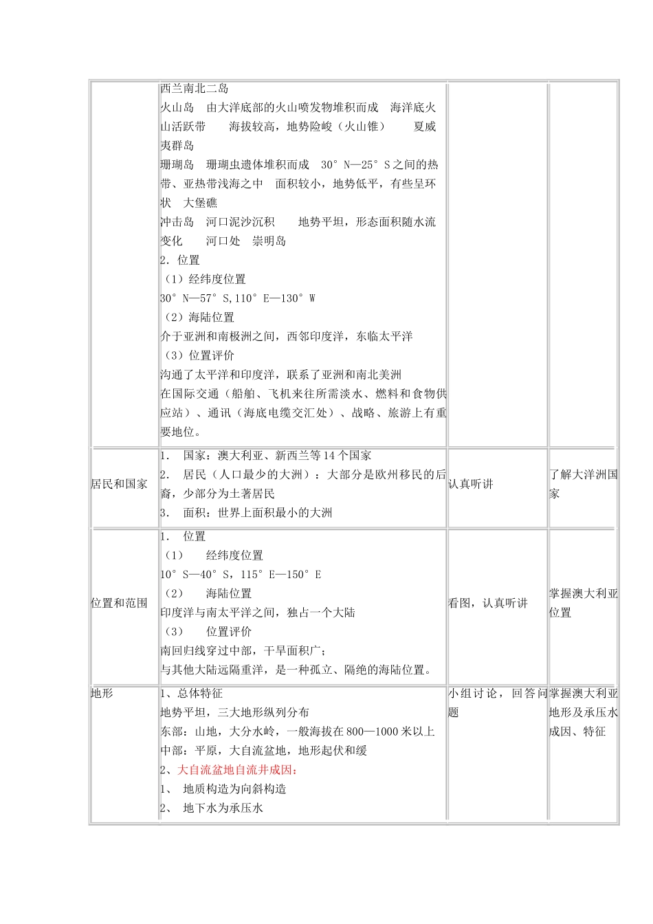 四川省宜宾市一中高二地理下学期第10周教学设计（大洋洲与澳大利亚）-人教版高二全册地理教案_第2页