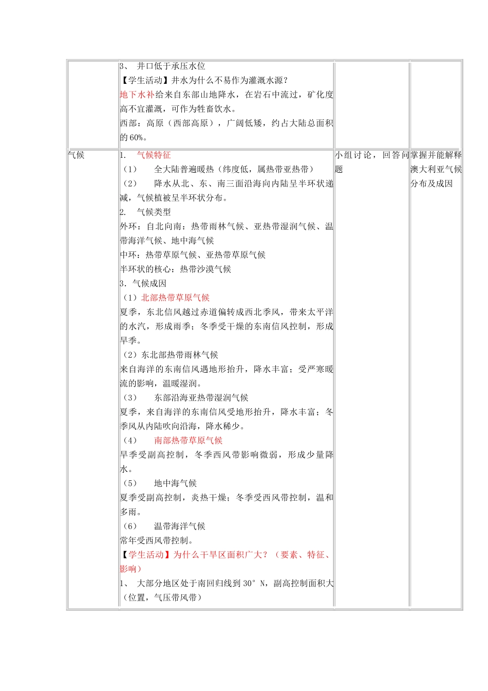四川省宜宾市一中高二地理下学期第10周教学设计（大洋洲与澳大利亚）-人教版高二全册地理教案_第3页