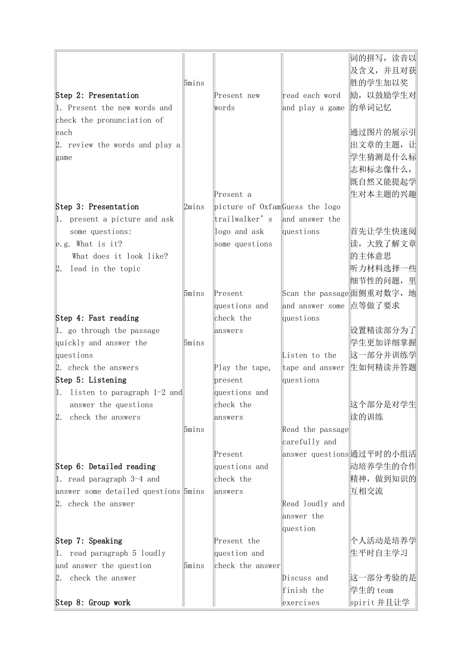 八年级英语下册 8b U6 Reading（1）教学设计 人教新目标版_第2页