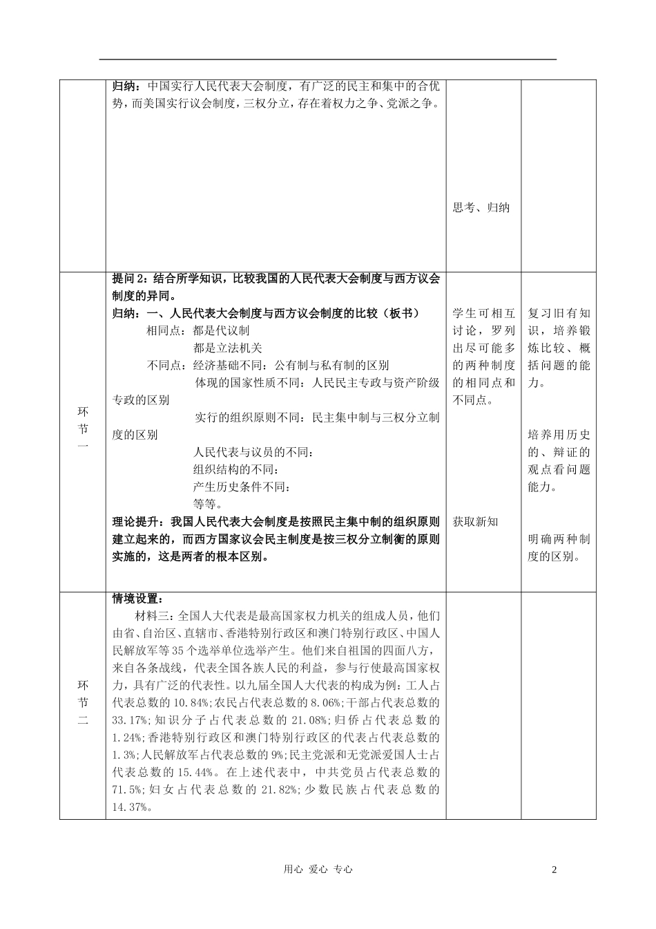 高中政治 4.3《人民代表大会制度具有强大生命力》教学设计1 新人教版选修3高三_第2页