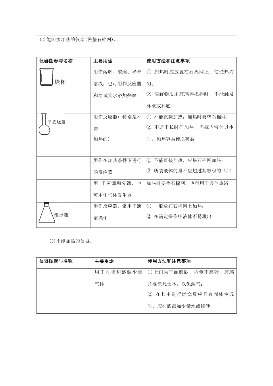 高考化学大串讲 专题17 综合化学实验教案-人教版高三全册化学教案_第2页