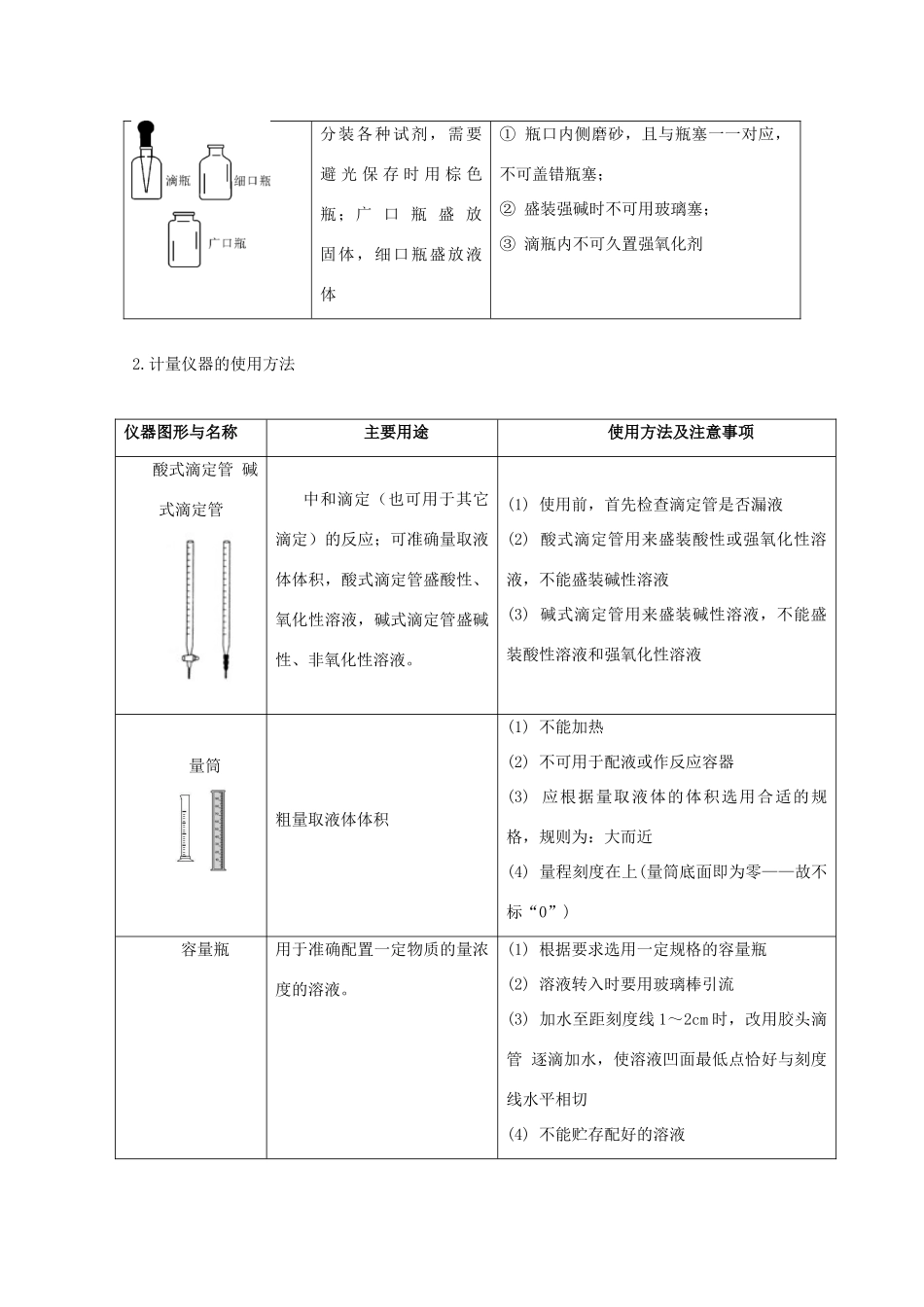 高考化学大串讲 专题17 综合化学实验教案-人教版高三全册化学教案_第3页