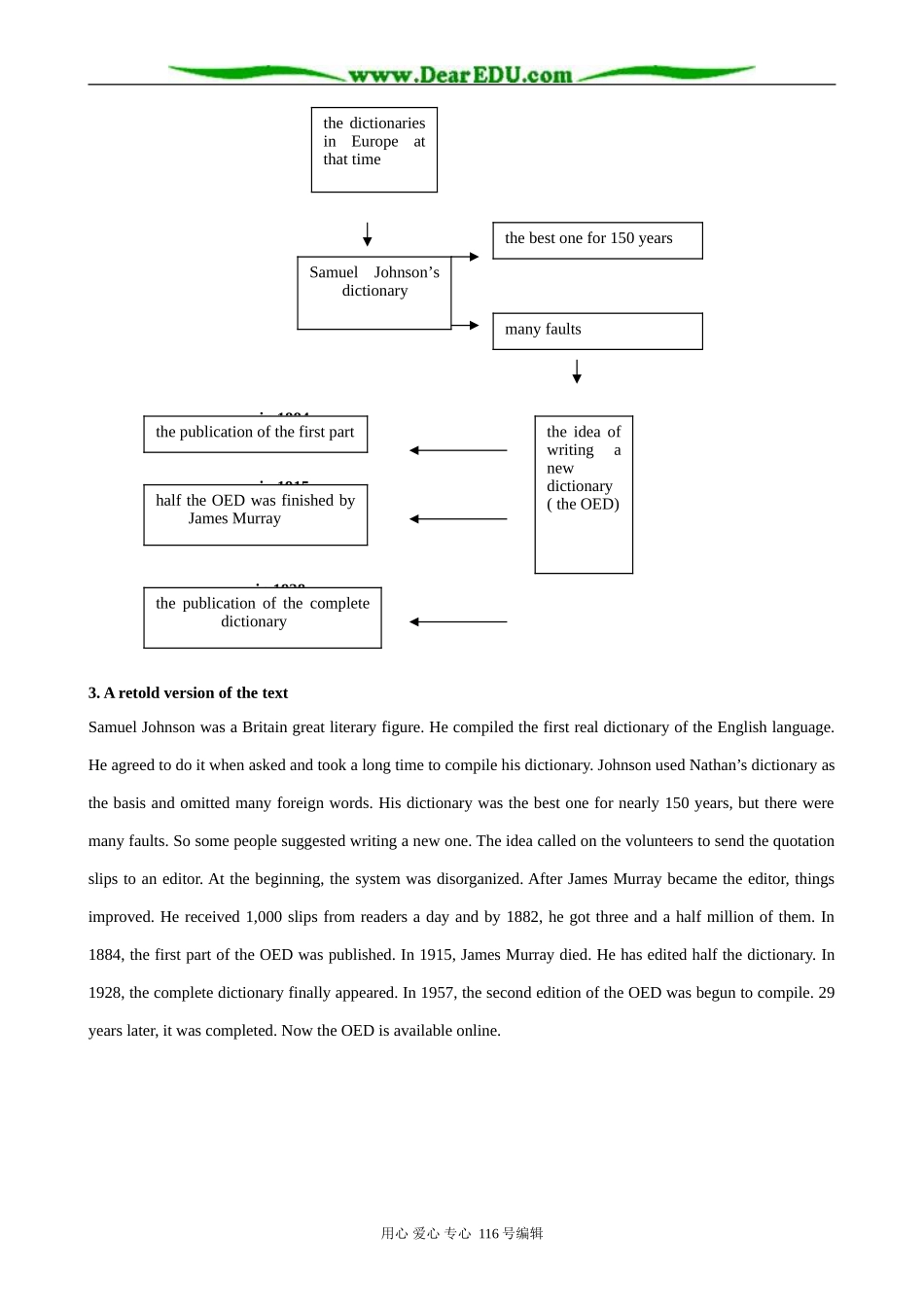 高中英语必修9Module 6 Section 1 A text structure analysis of From Quotation Slips to Online Dictionaries_第2页