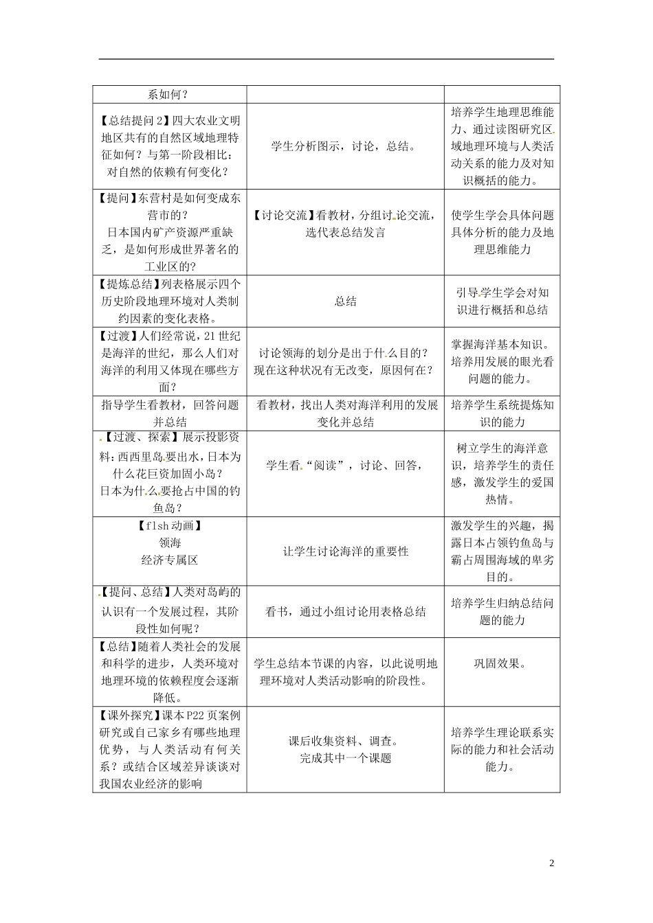 天津市汉沽区第六中学高中地理《12 地域环境对人类活动的影响1》教案 中图版必修3_第2页