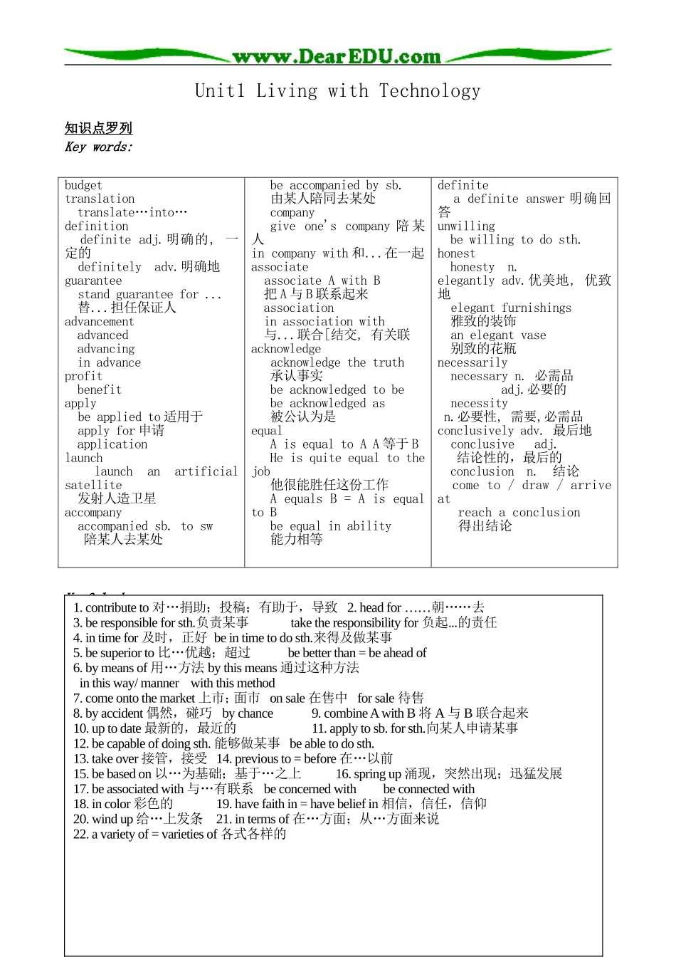 牛津版高中英语选修7Unit1 Living with Technology_第1页