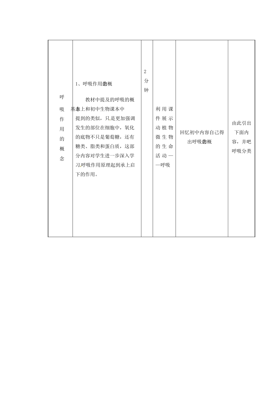 重庆市万州分水中学高中生物《ATP的主要来源 细胞呼吸》教学案 新人教版必修2_第3页