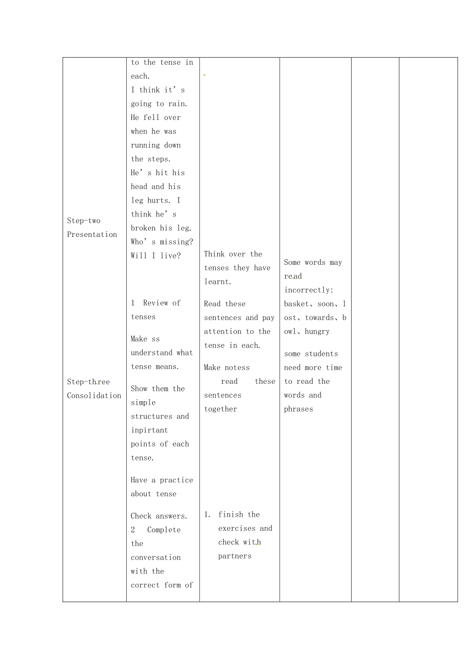四川省华蓥市九年级英语下册《Module 5 Unit 3 Language in use》教案 （新版）外研版-（新版）外研版初中九年级下册英语教案_第2页