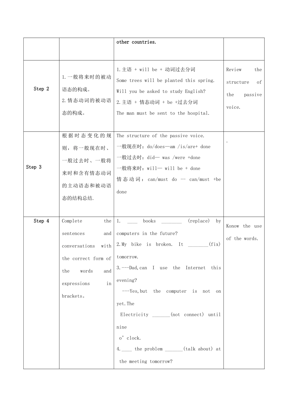 学年九年级英语上册 Module 9 Great inventions Unit 3 Language in use教案 （新版）外研版-（新版）外研版初中九年级上册英语教案_第2页