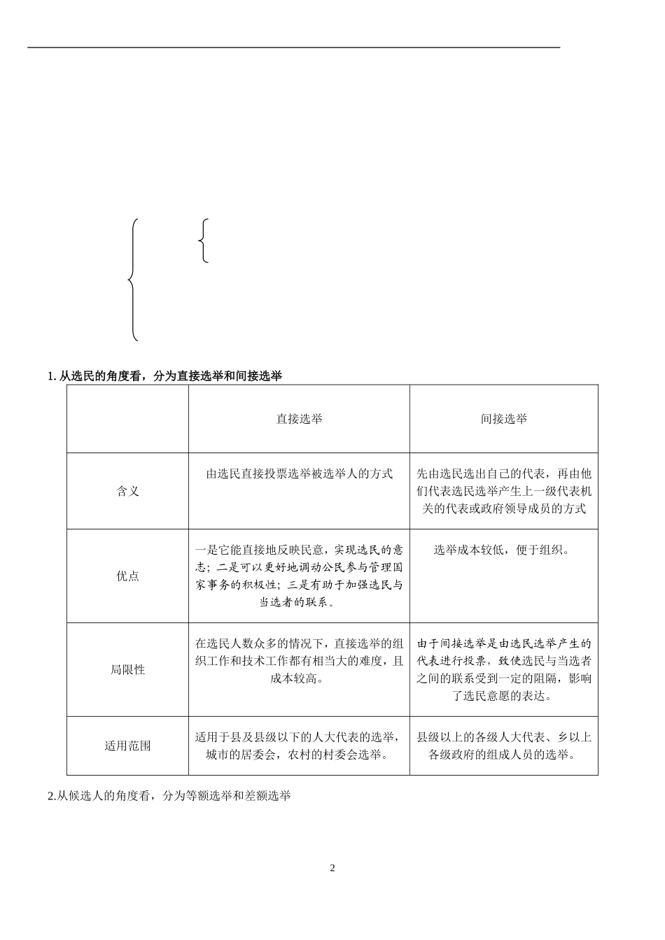 高中政治政治生活 第2课第1.2课时教案新人教版必修2_第2页