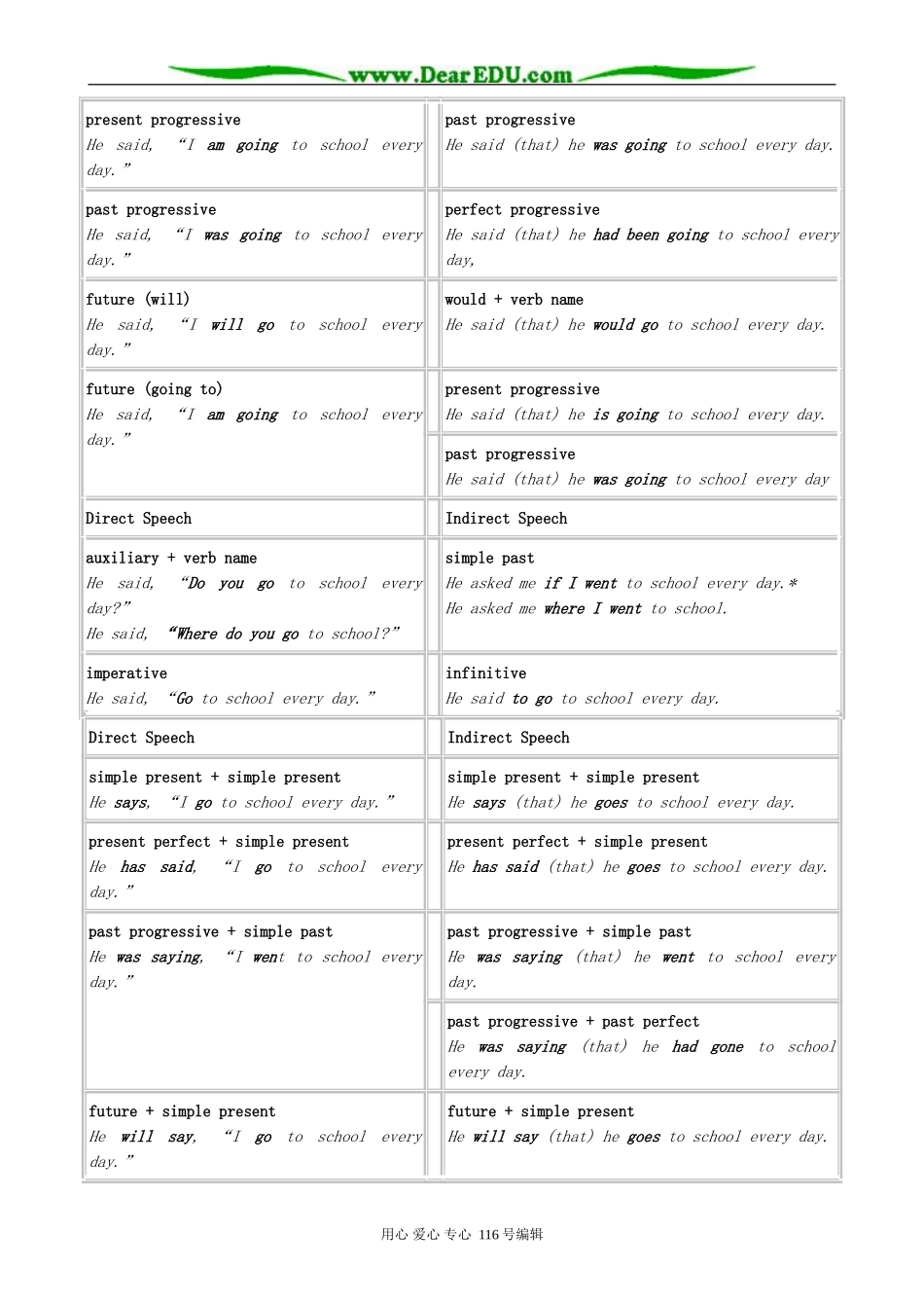 高中英语Module 3 The Violence of Nature-Grammar_第2页