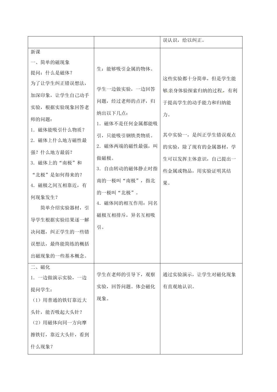 四川省雅安市雨城区中里镇中学八年级物理下册《磁现象》教学设计 新人教版_第2页