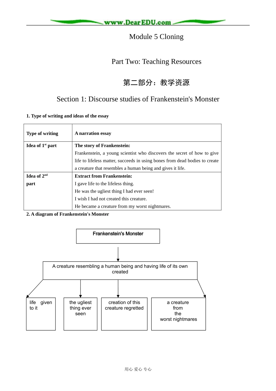 外研版英语必修6 Module5 Section1 Discourse studies of Frankenstein's Monster_第1页