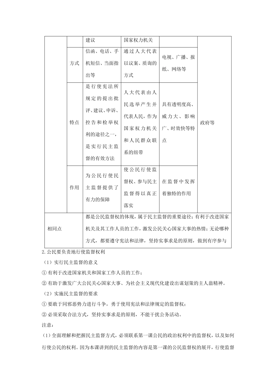 高中政治 第一单元 公民的政治生活 第二课 我国公民的政治参与 4 民主监督：守望公共家园教案3 新人教版必修2-新人教版高一必修2政治教案_第2页