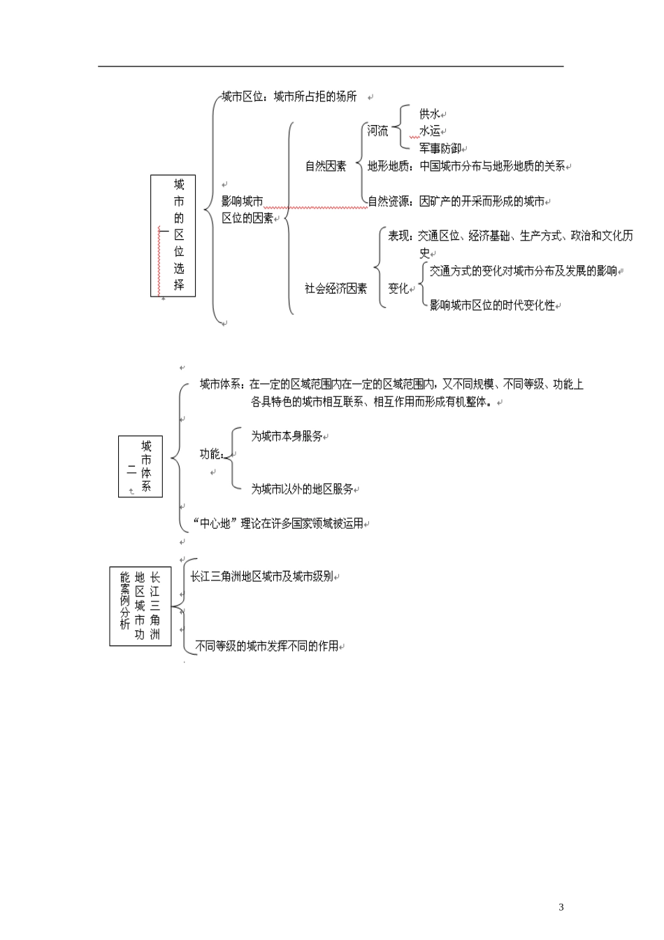 山东省冠县武训高级中学高中地理 第二单元 第二节 城市区位与城市体系教案 鲁教版必修2_第3页