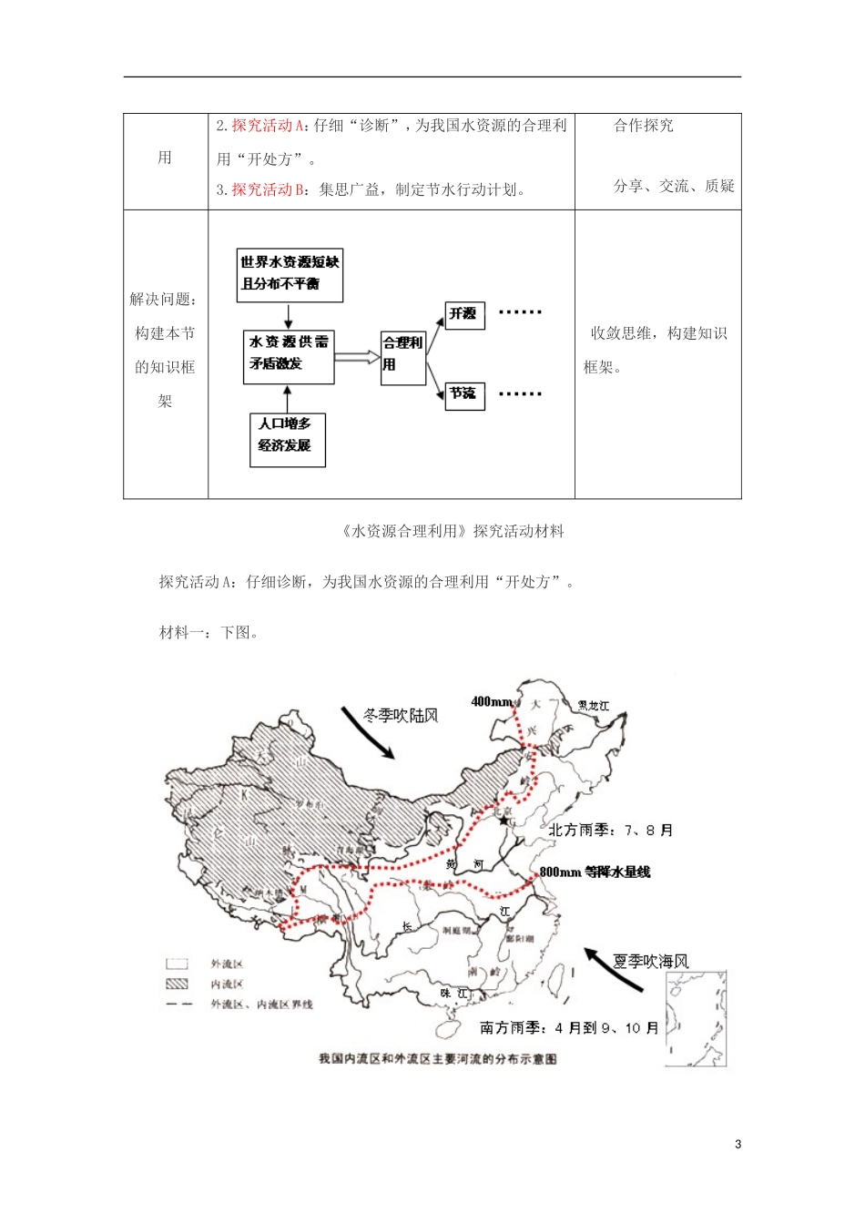 内蒙古赤峰二中高中地理 第三章第三节水资源的合理利用教案7 新人教版必修1_第3页
