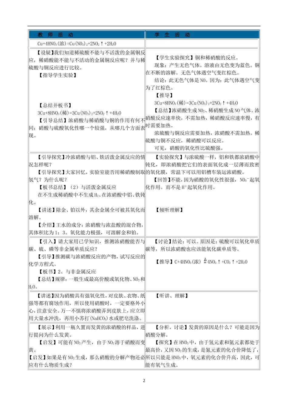 高一化学第一章 第三节硝酸教案_第2页