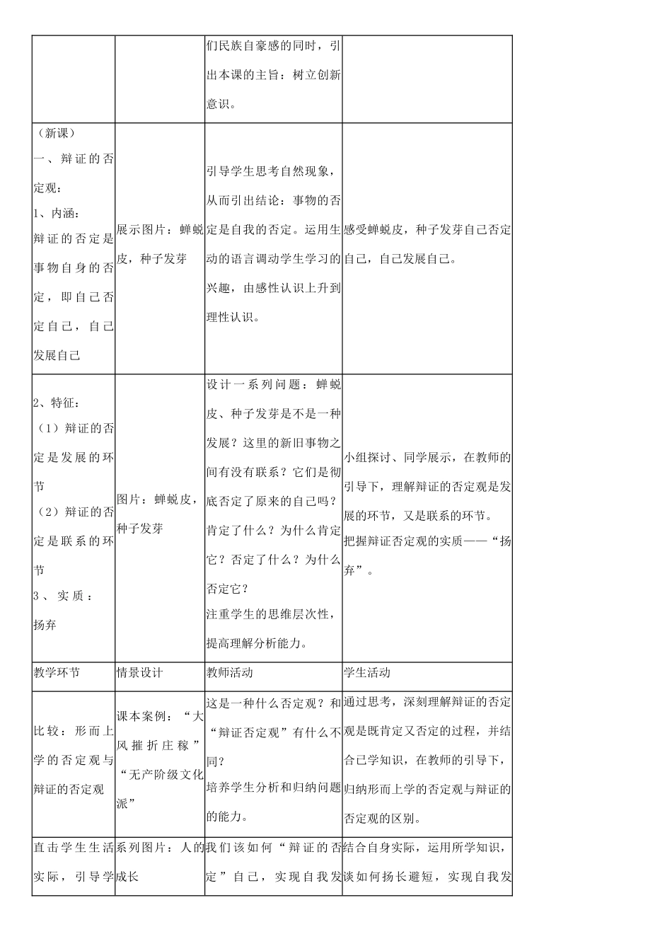 高中政治上学期 3.10.1 树立创新意识是唯物辩证法的要求教学设计-人教版高中全册政治教案_第2页