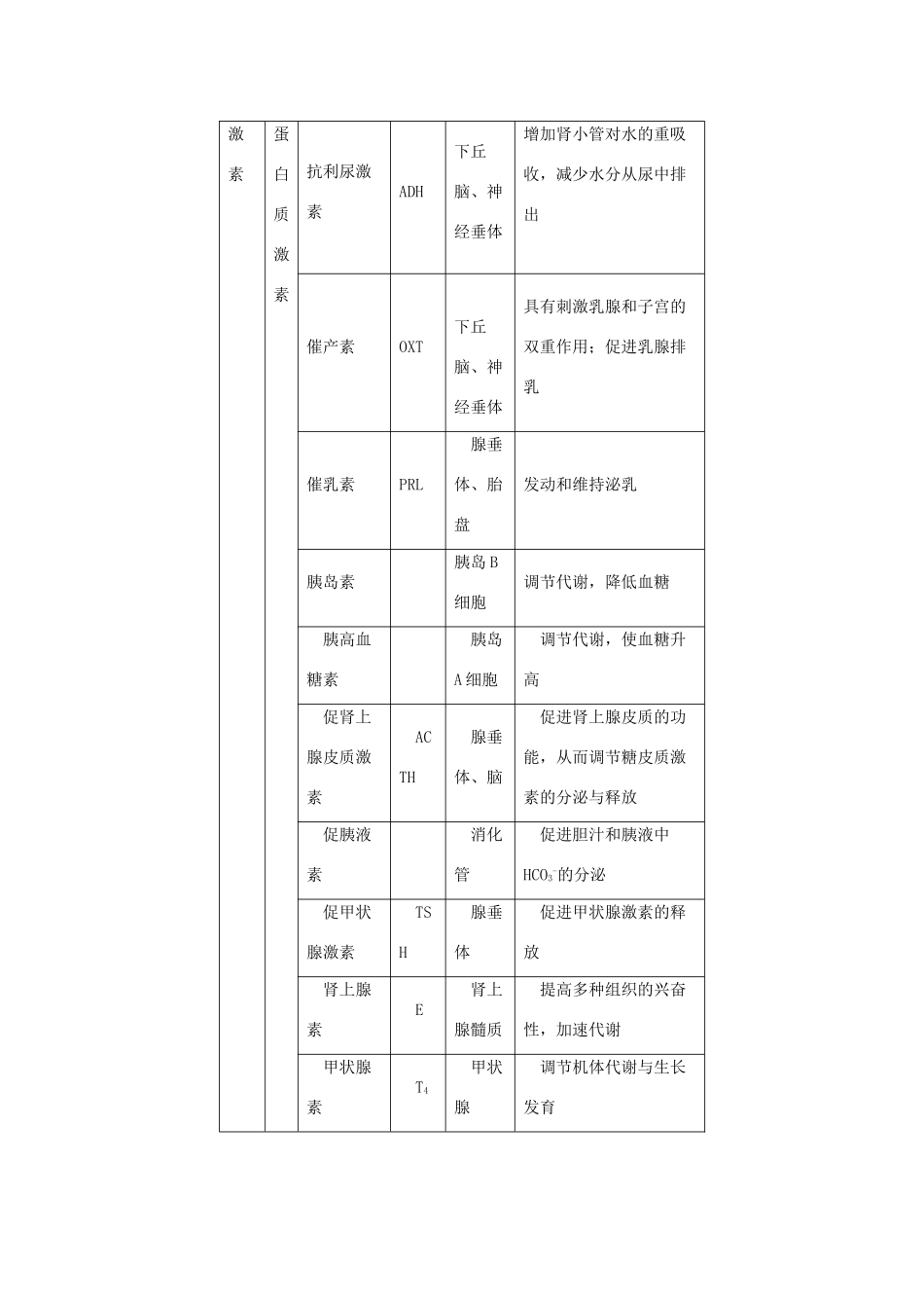 四川省古蔺县中学高中生物 2-2激素调节教案 新人教版必修3_第3页