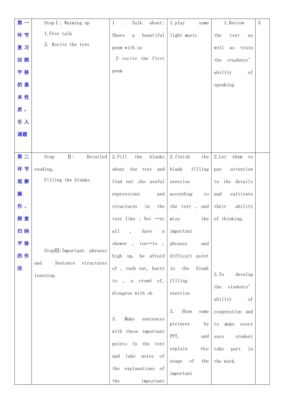 广东省深圳市宝安区上寮学校七年级英语下册《Unit7 Poem 》Reading Ⅱ教案 牛津版_第2页