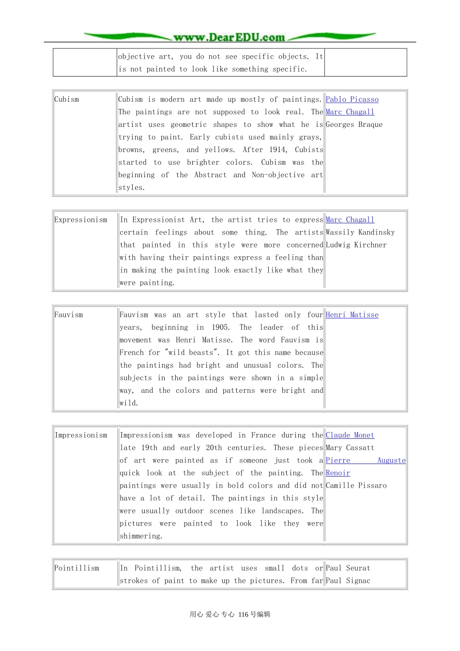 高中英语Unit 1 Art-using language_第3页