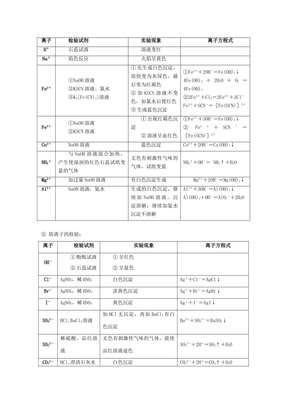 高考化学 实验全突破 专题09 物质的检验教案-人教版高三全册化学教案_第2页