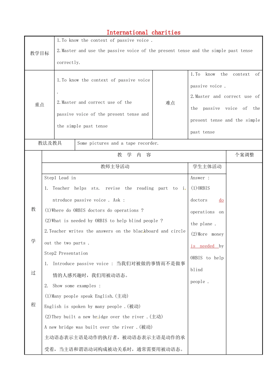 八年级英语下册 Unit 7 International charities grammar 1教案 （新版）牛津版-（新版）牛津版初中八年级下册英语教案_第1页
