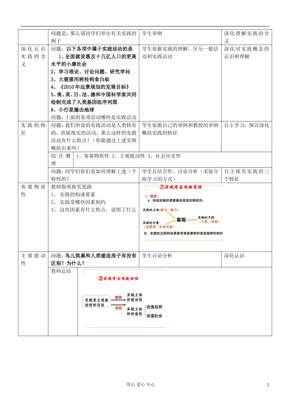 高中政治《人的认识从何而来》教案6 新人教版必修4_第2页