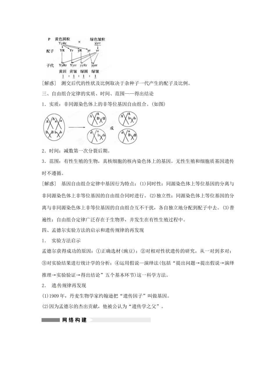 重庆市万州分水中学高考生物 第1章《遗传因子的发现》考点复习二 基因自由组合定律的实质及验证 新人教版必修2_第2页