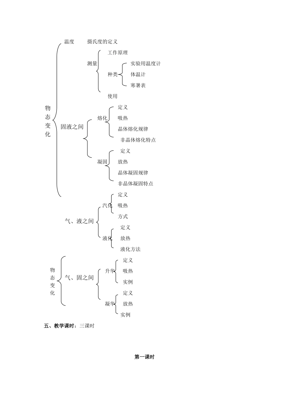 八年级物理上册：第四章物态变化教案（人教新课标版）_第2页