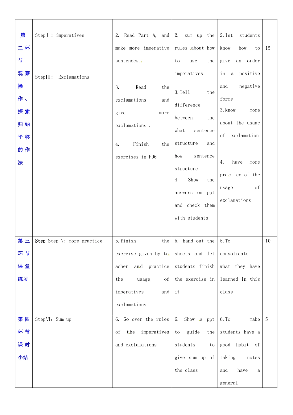 广东省深圳市宝安区上寮学校七年级英语下册《Unit 7 Poem 》Grammar教案 牛津版_第2页