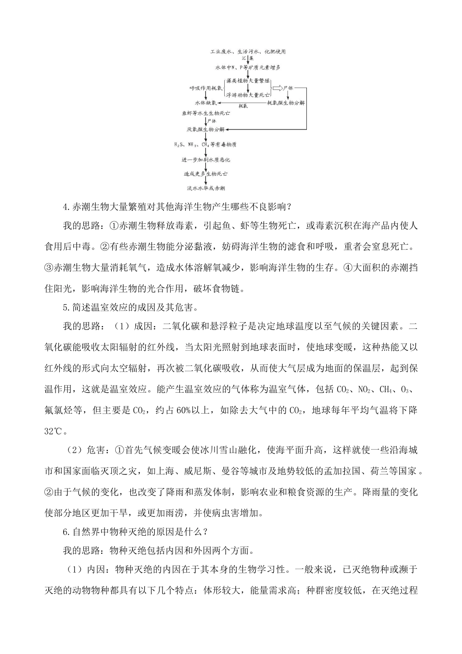 中图版高中生物必修3人类活动对环境的影响 合作与讨论_第2页