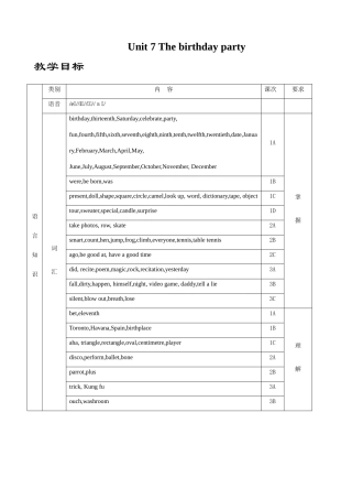 七年级英语Unit 7 The birthday party仁爱版