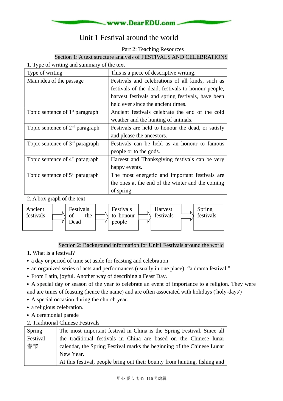 高中英语Unit 1 Festival around the world-Part 2 Teaching Resources教案 新课标 人教版 必修3_第1页
