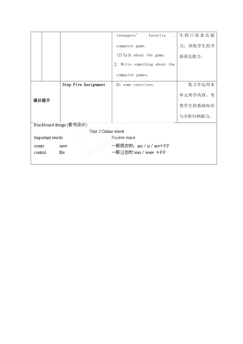 江苏省海安县大公初级中学八年级英语下册《8B Unit 3 Online travel》Period 8 Checkout教案 牛津版_第3页