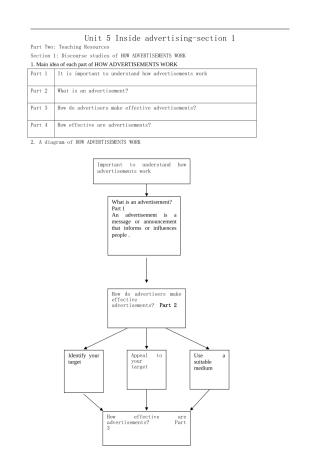 高中英语Unit 5 Inside advertising-section 1人教版必修9
