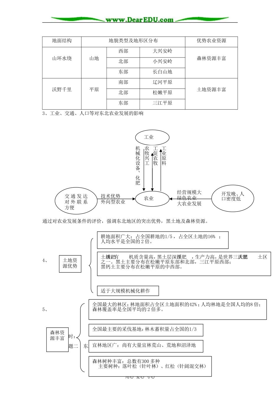 人教版必修3高中地理区域农业发展 以我国东北地区为例教案_第3页