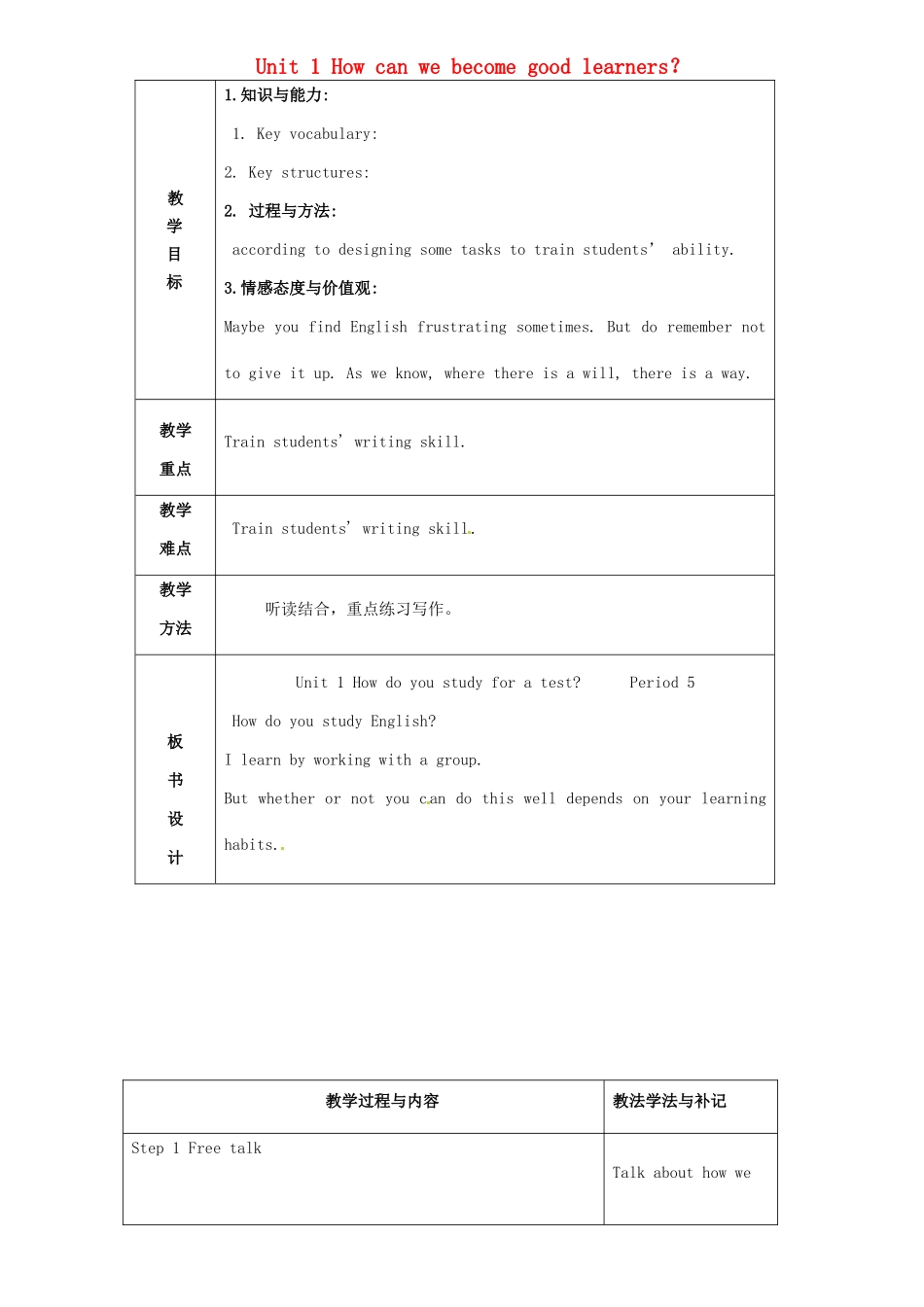 山东省临沂市费城镇初级中学九年级英语全册 Unit 1 How can we become good learners？（第5课时）教案 （新版）人教新目标版_第1页